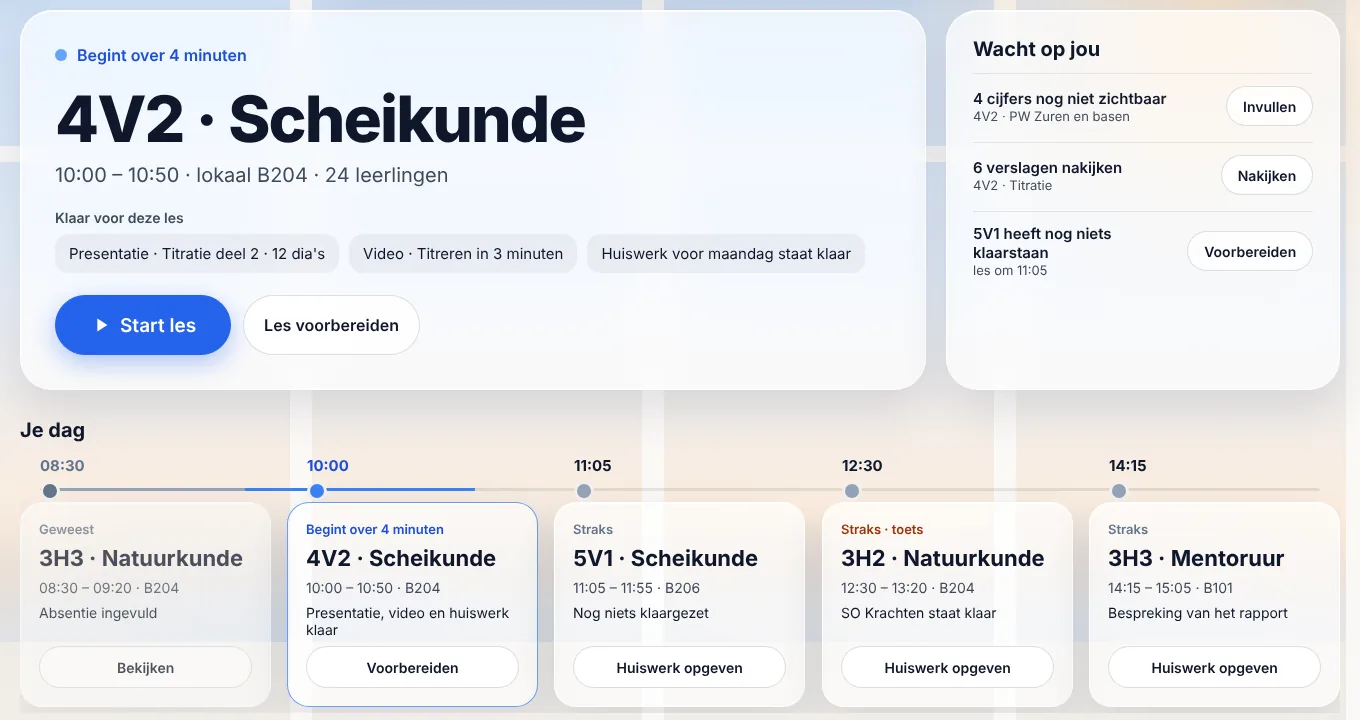 Ontwerp van het startscherm voor docenten: bovenaan de les die zo begint (4V2 Scheikunde, 10:00–10:50, lokaal B204) met een knop Start les, rechts wat nog op de docent wacht, en onderaan de lessen van de dag op een tijdlijn.